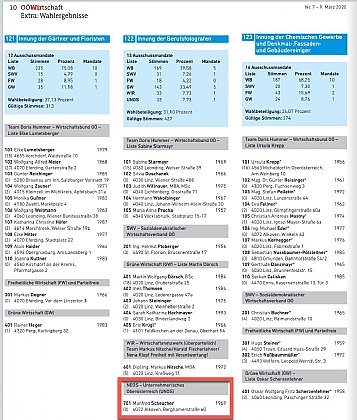 Wahlergebnis WKO-Wahl Berufsfotografie 1